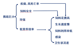 上海优久生物科技有限公司