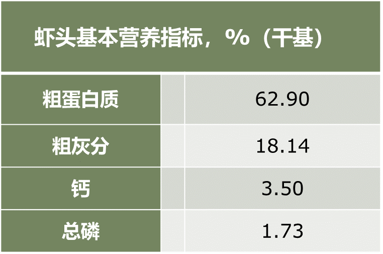 虾头营养指标表