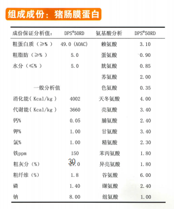 多福蛋白粉的组成成份图