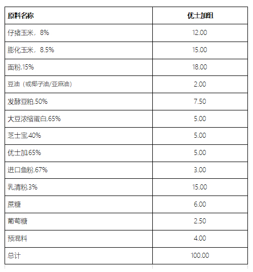 饲料添加剂