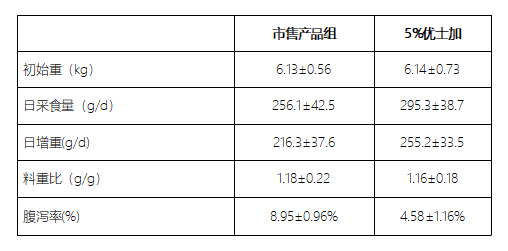 饲料添加剂