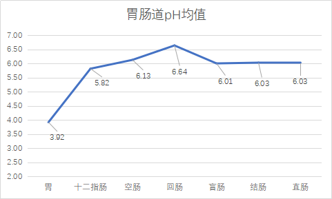 数据