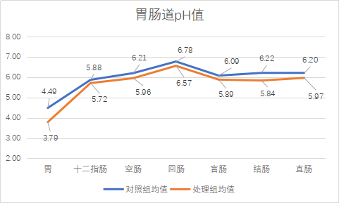 数据