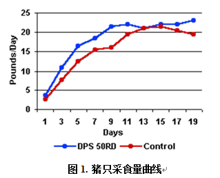 图表