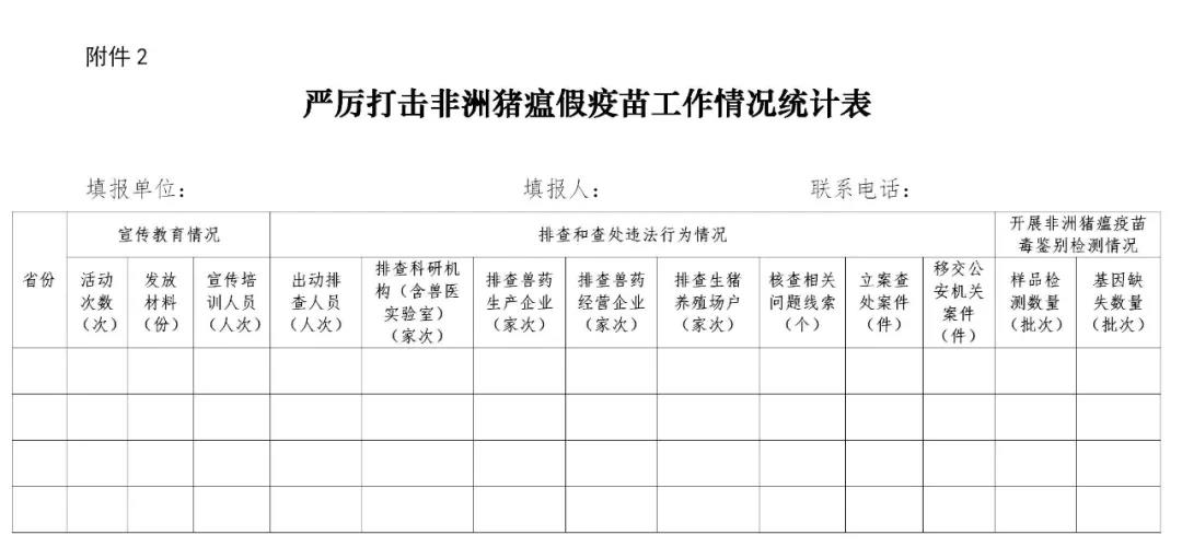 表格