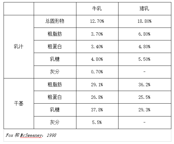 表格