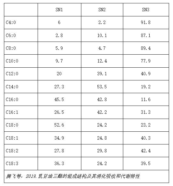 表格