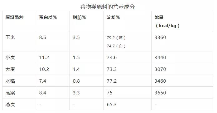 谷物原料