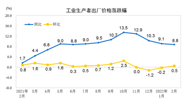 工业产品