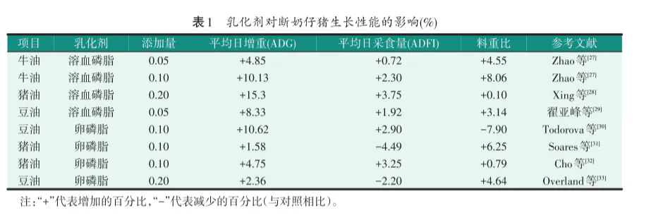 溶血磷脂